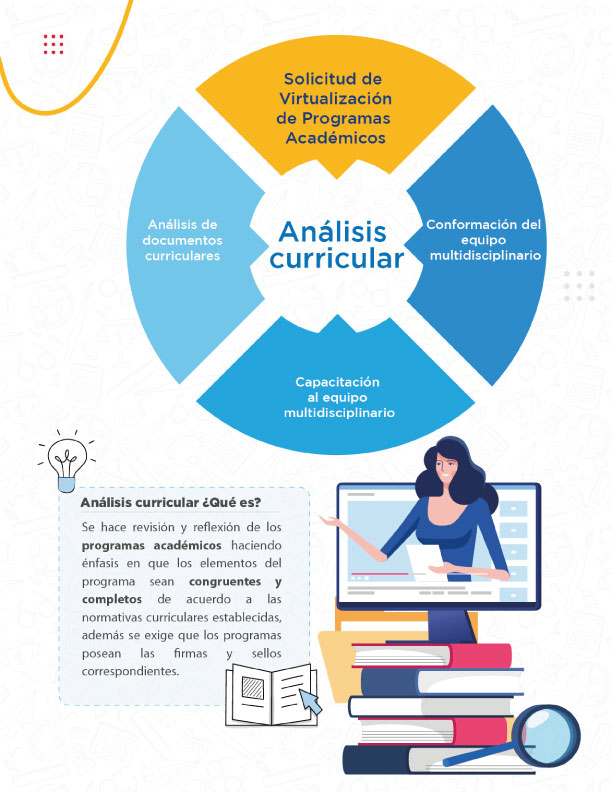 Analisis Curricular Dirección De Educación A Distancia Virtual